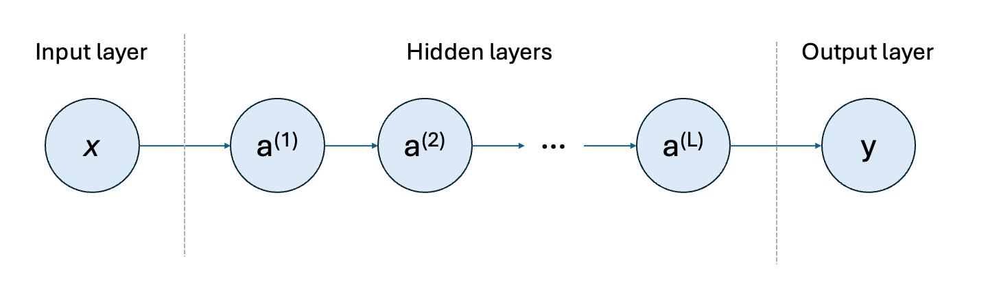Simple exemplar neural network